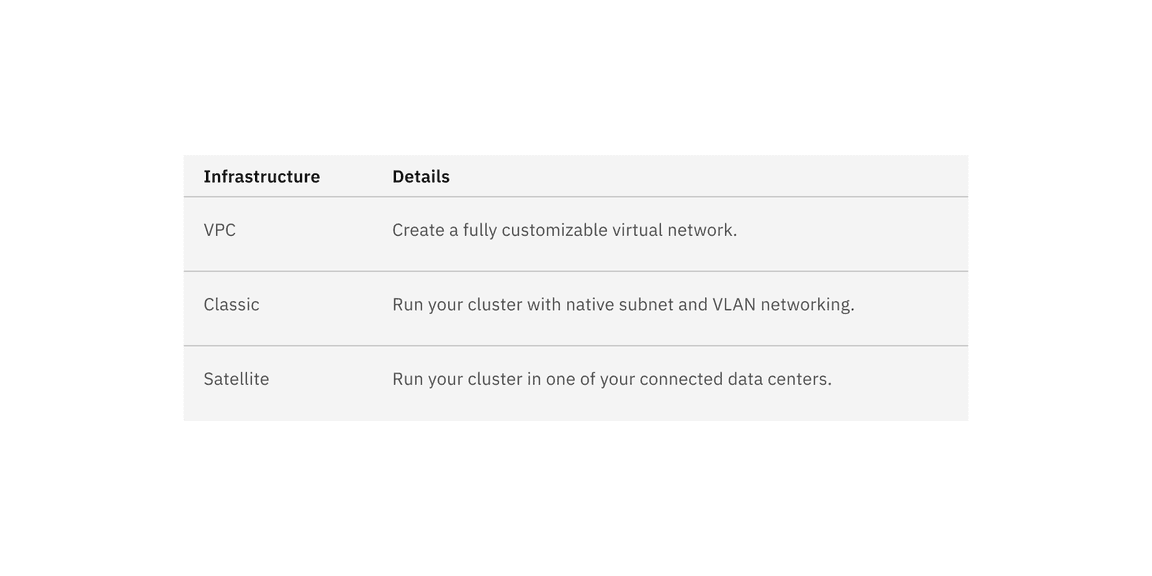 Default structured list color background