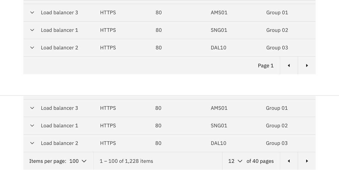 data table target areas